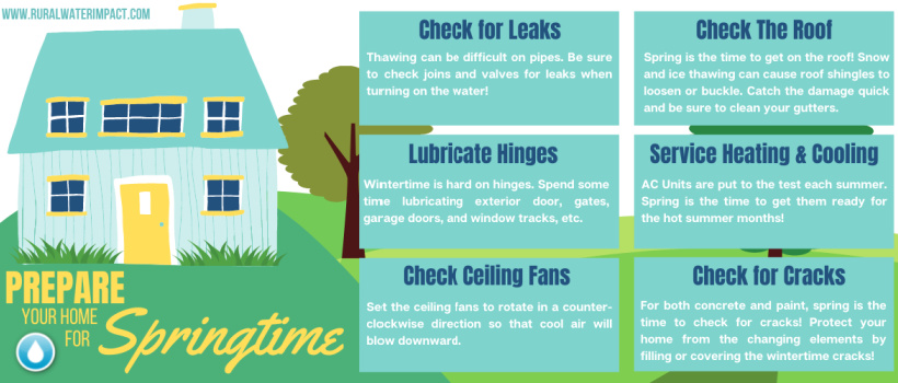 Springtime things to do for your home